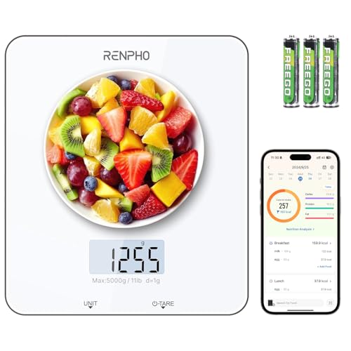 Dog Nutrition Calculator
