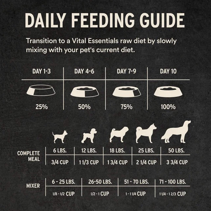 How Many Cups in 25 Lb Bag of Dog Food