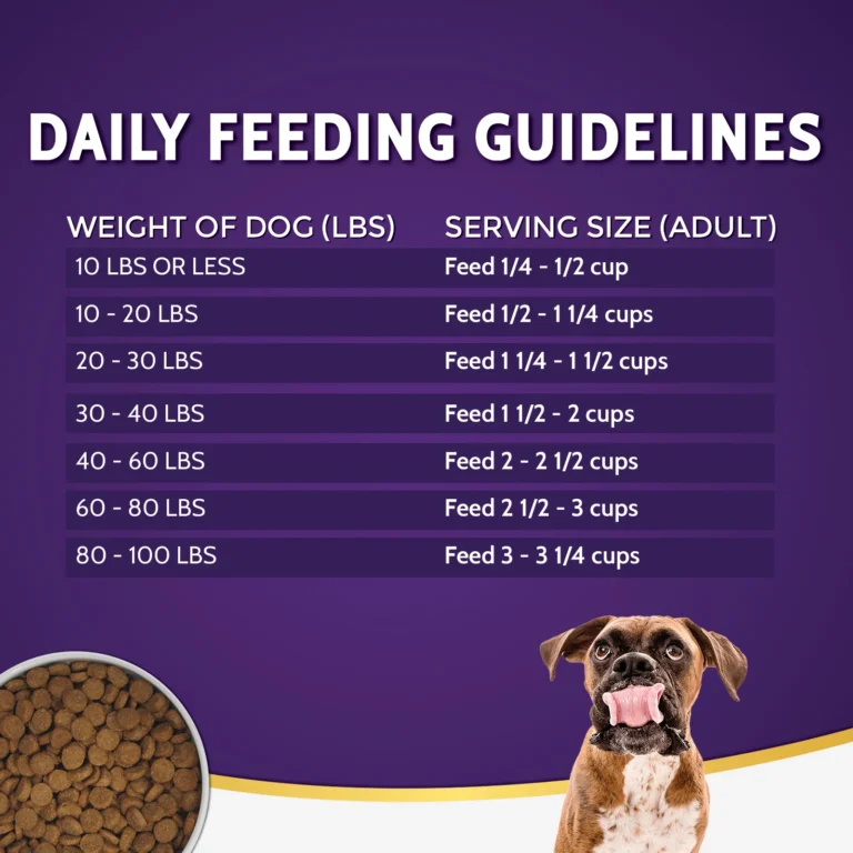 How Many Cups of Dog Food in 40 Lb Bag: Essential Guide