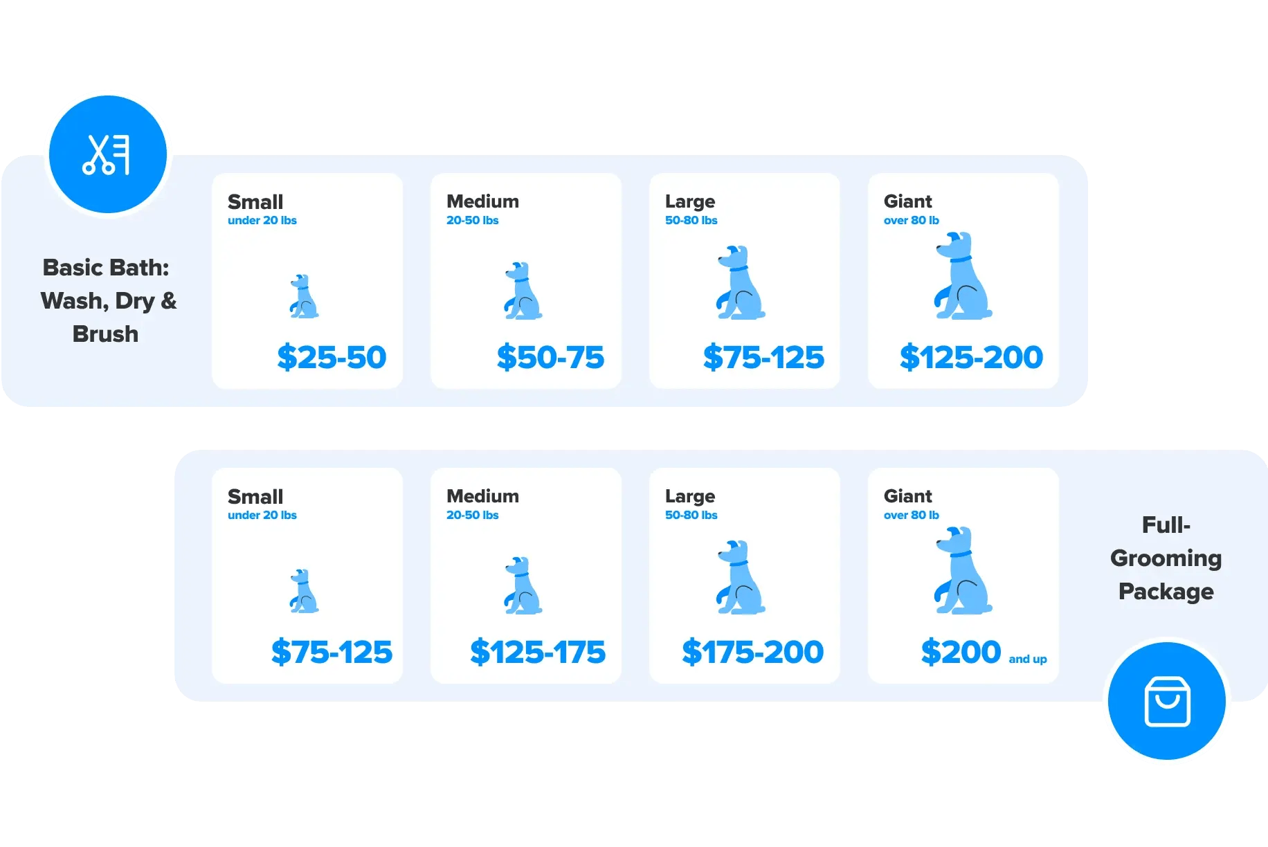 How Much Does Dog Grooming Cost